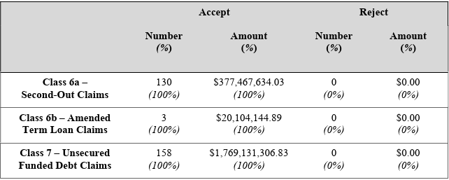 A table with numbers and symbols

AI-generated content may be incorrect.