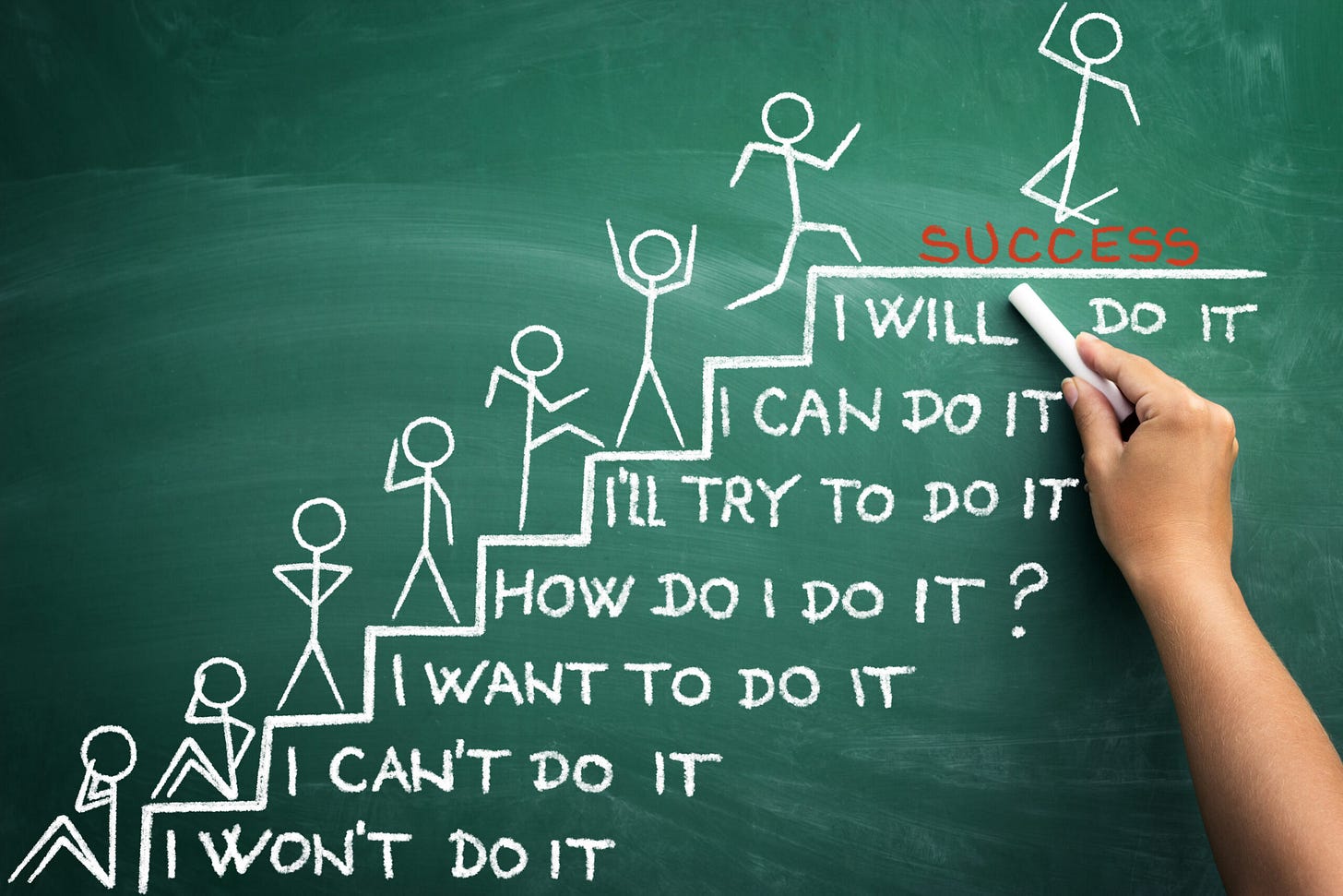 Set Yourself Up For Success This Year | Dr. Chris Mullen