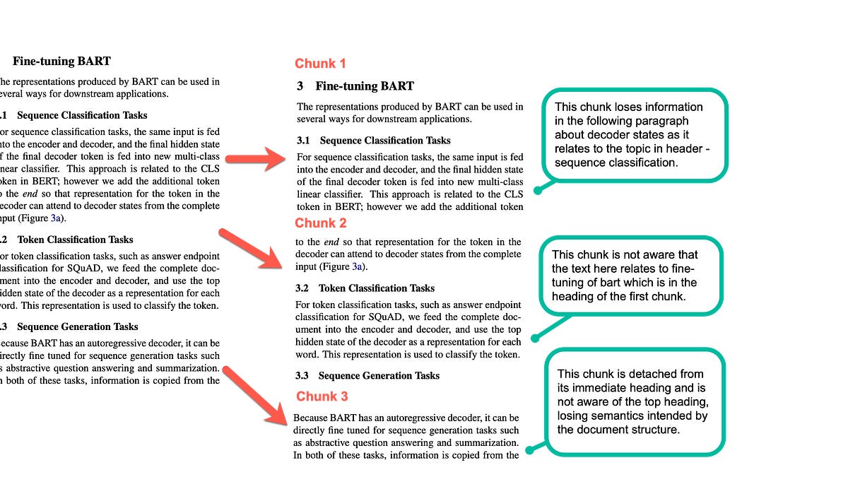 Using Document Layout Structure for Efficient RAG