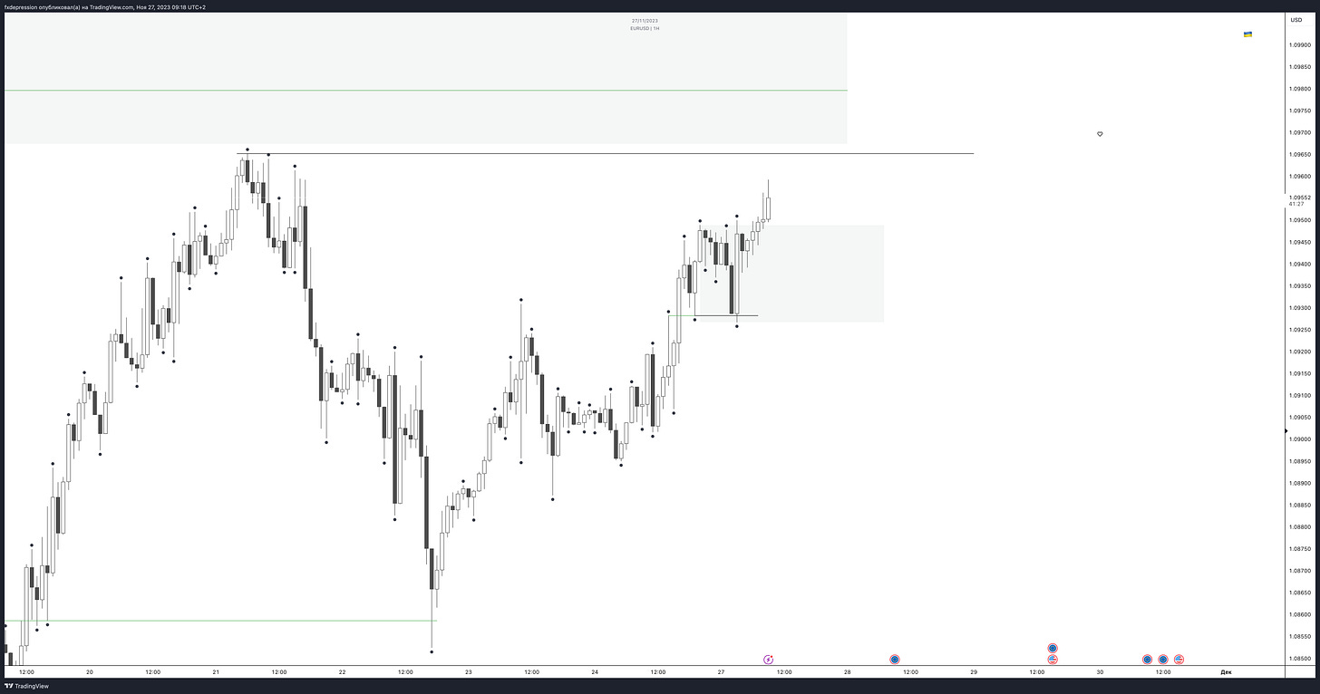 TradingView Chart TradingView Chart