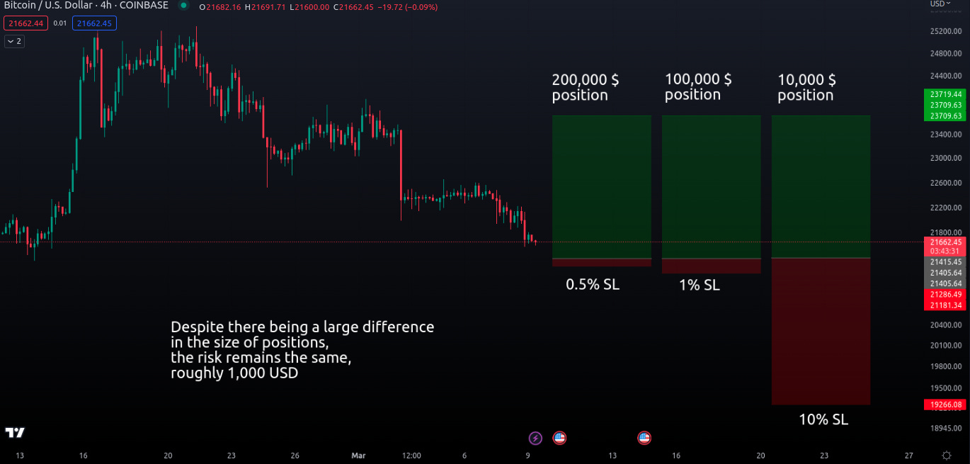 Is leverage trading a good idea? How to manage risk in leverage trading? What are the benefits of using leverage in trading? What are the risks of leverage trading? How to calculate position size when using leverage? What is third party risk in trading? How can I mitigate third party risk when trading? What is liquidation in leverage trading? How to set a hard stop loss in leverage trading? Can leverage trading make me rich quickly? What are the best practices for using leverage in trading?