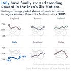 đ The Week in International Sport