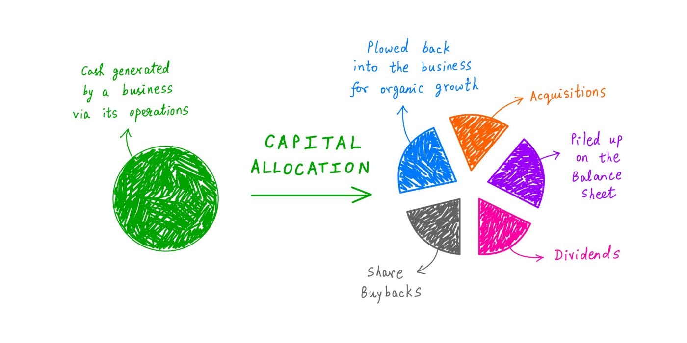 Capital Allocations. Here you will walk through the basics… | by Naveen  Tripathi | Medium