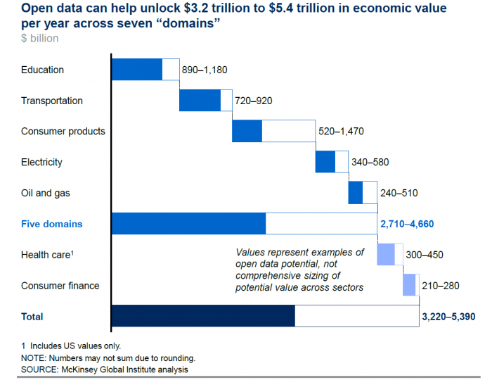 Benefits of Open Data McKinsey Benefits of Open Data McKinsey