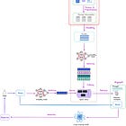 Advanced RAG 02: Unveiling PDF Parsing