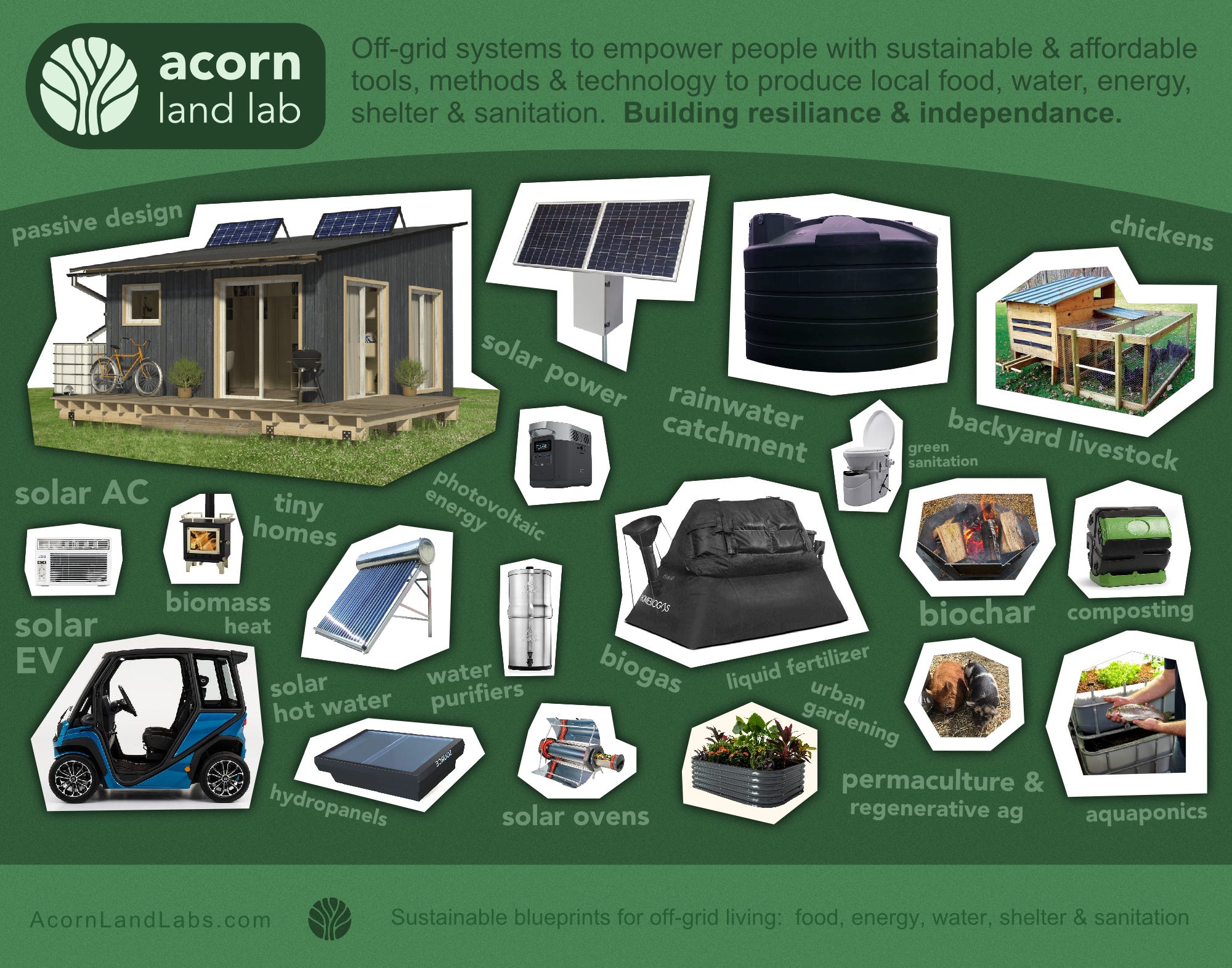 The Off-Grid Micro Cabin is Finished! - by ALL