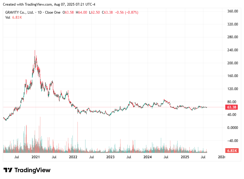 TradingView chart