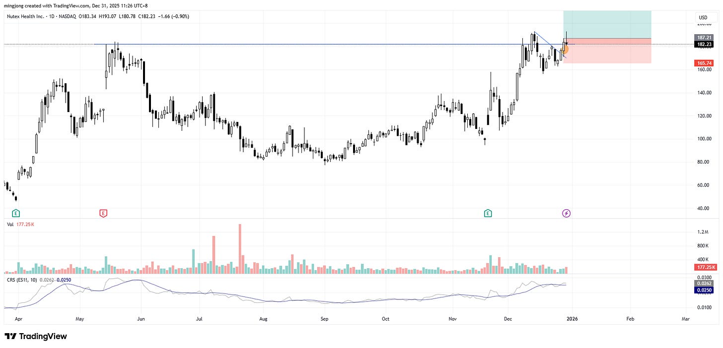 Nutex Health (NUTX) stock buy signal Nutex Health (NUTX) stock buy signal