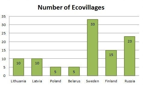 diagram_number_of_ecovillages_en diagram_number_of_ecovillages_en