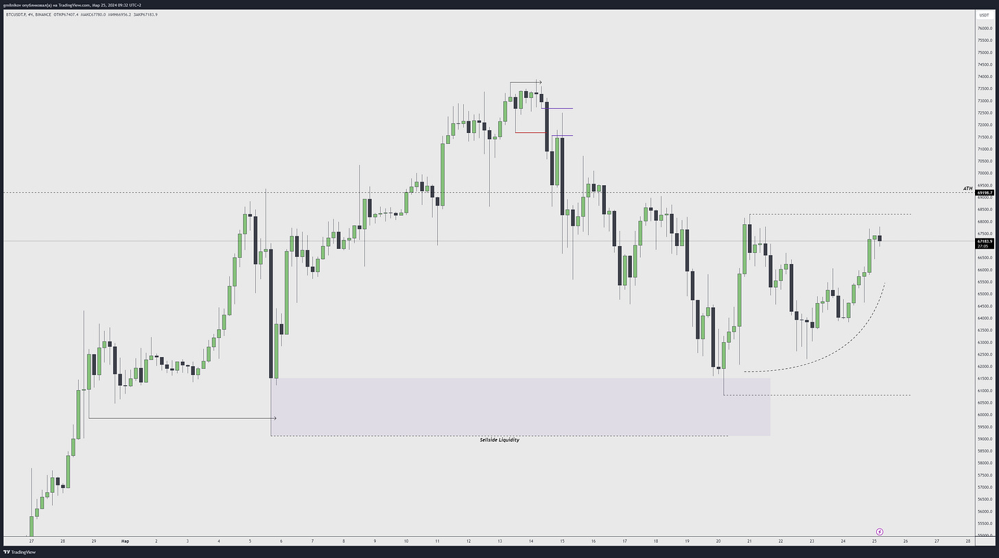 BINANCE:BTCUSDT.P Chart Image by gmilnikov