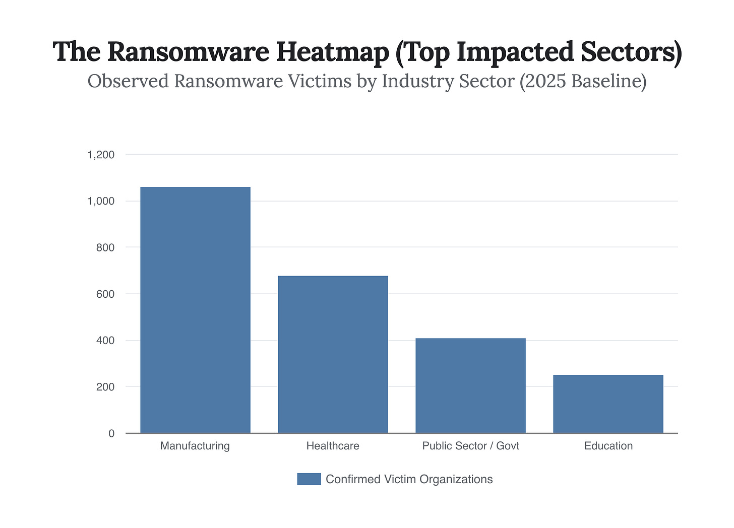 Generated Chart Generated Chart