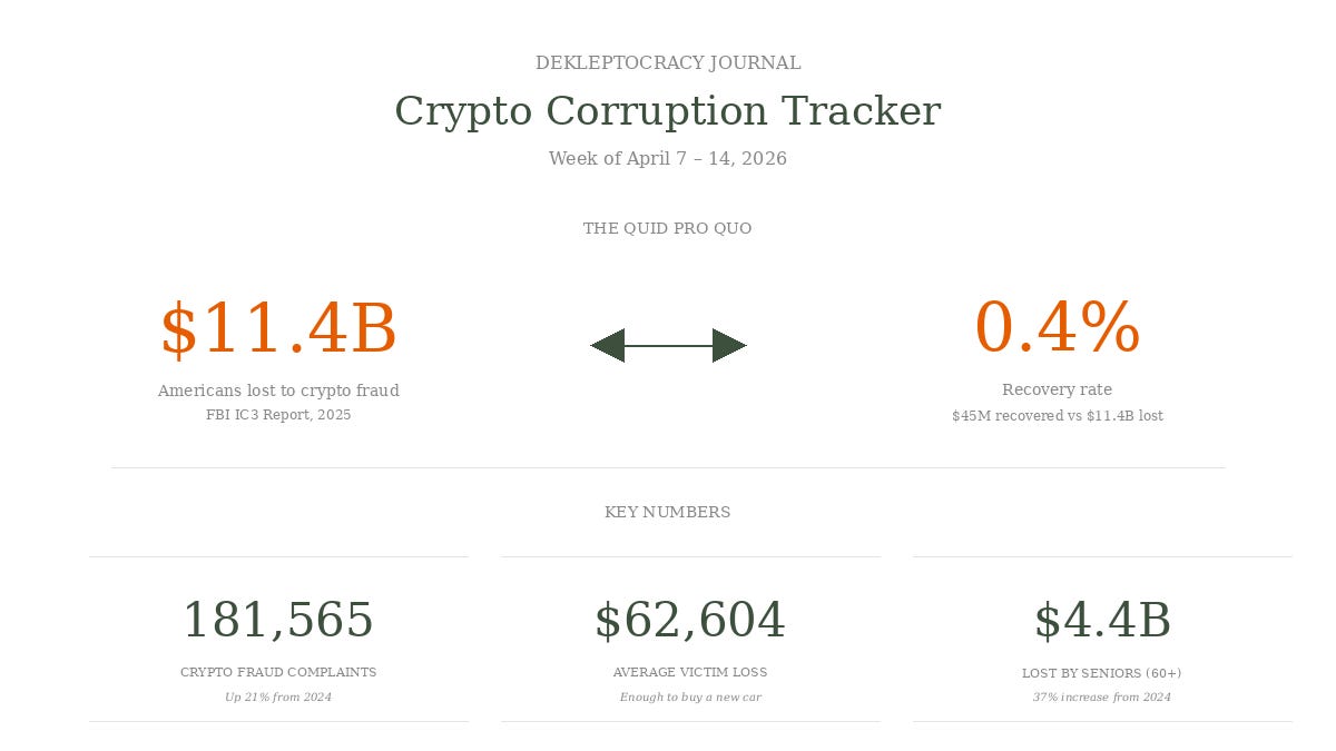Corruption Tracker Comments - CRYPTO CORRUPTION TRACKER