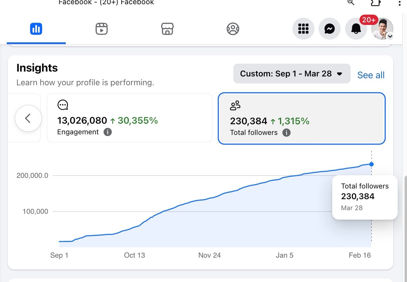 How many times you should post per day on social media: