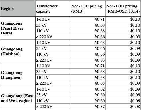 America can beat China on energy