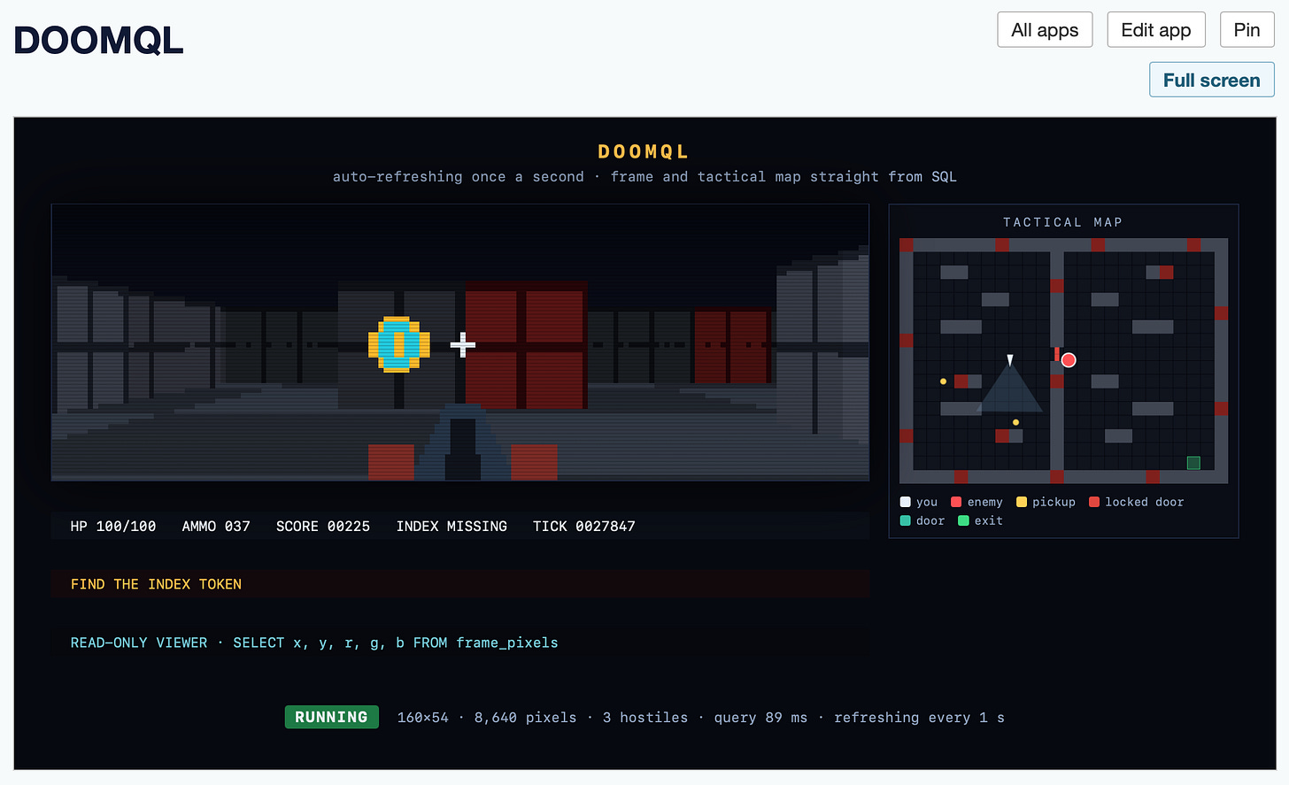 Screenshot of a dark-themed web app running a retro Doom-style game rendered from SQL queries. The page header reads "DOOMQL" with buttons "All apps", "Edit app", "Pin", and "Full screen". Inside the game panel, the title "DOOMQL" sits above the subtitle "auto-refreshing once a second · frame and tactical map straight from SQL". The left side shows a pixelated first-person corridor view with gray walls, dark red doors, a floating cyan-and-gold coin pickup, a white crosshair, and a weapon barrel at bottom center. A status bar below reads "HP 100/100 AMMO 037 SCORE 00225 INDEX MISSING TICK 0027847". On the right, a panel titled "TACTICAL MAP" shows a top-down grid map with a player triangle, a red enemy circle, yellow pickup dots, red wall markers, and a green exit square, with a legend reading "you", "enemy", "pickup", "locked door", "door", "exit". Below the game view, an orange banner reads "FIND THE INDEX TOKEN", followed by the cyan line "READ-ONLY VIEWER · SELECT x, y, r, g, b FROM frame_pixels". At the bottom, a green "RUNNING" badge appears beside the stats "160×54 · 8,640 pixels · 3 hostiles · query 89 ms · refreshing every 1 s".