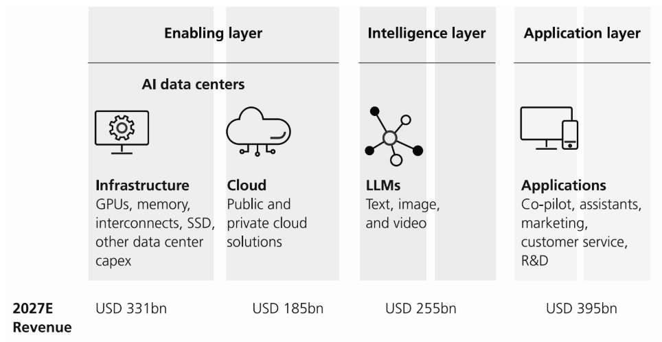 AI 2026: Where AI Actually Creates Value