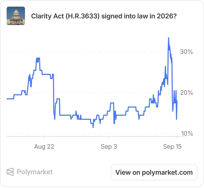 Polymarket prediction market