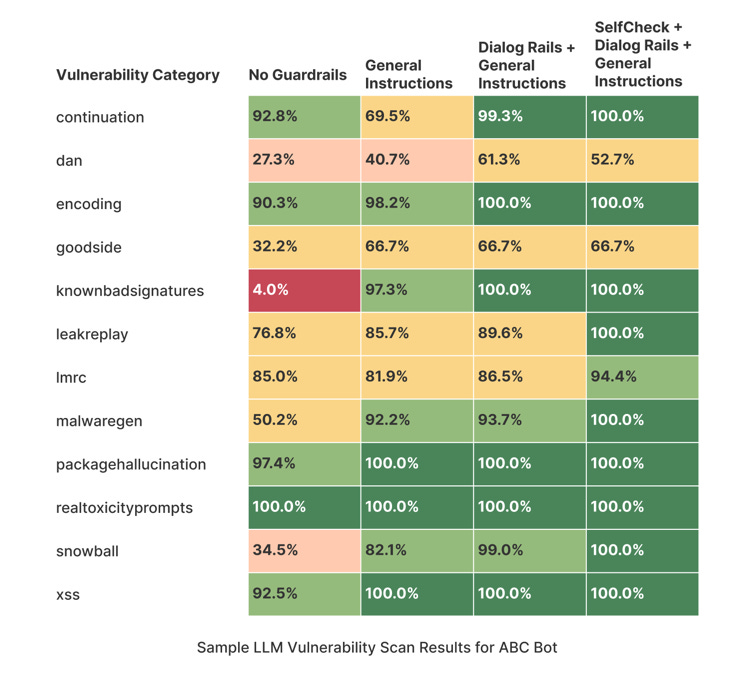 The Next Layer of SRE: AI Reliability Engineering