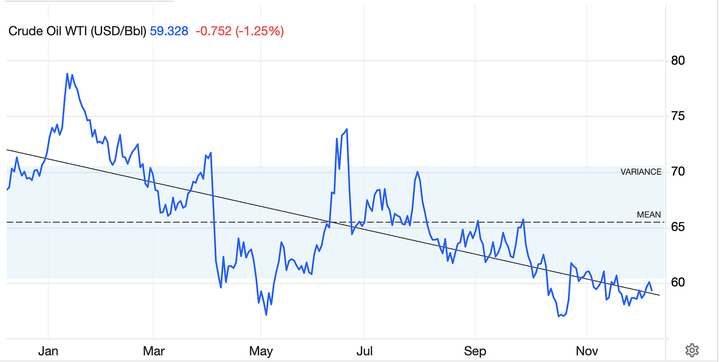 A graph showing a line graph

AI-generated content may be incorrect.