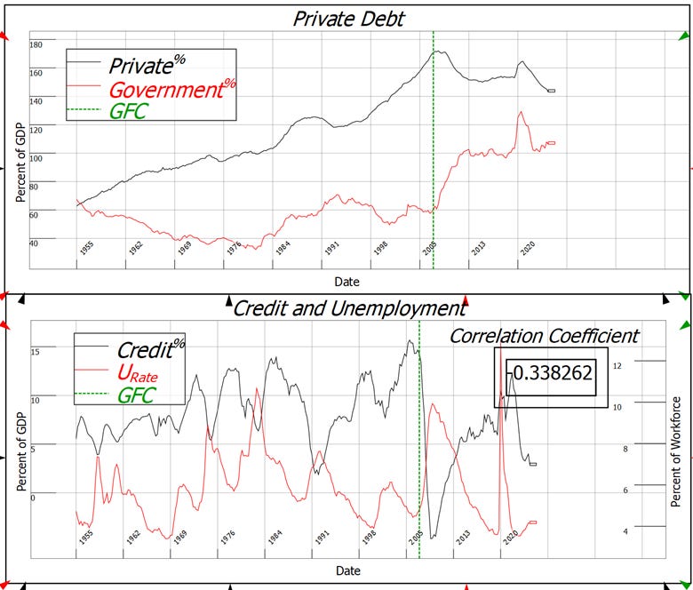 A graph of credit and unemployment

AI-generated content may be incorrect.