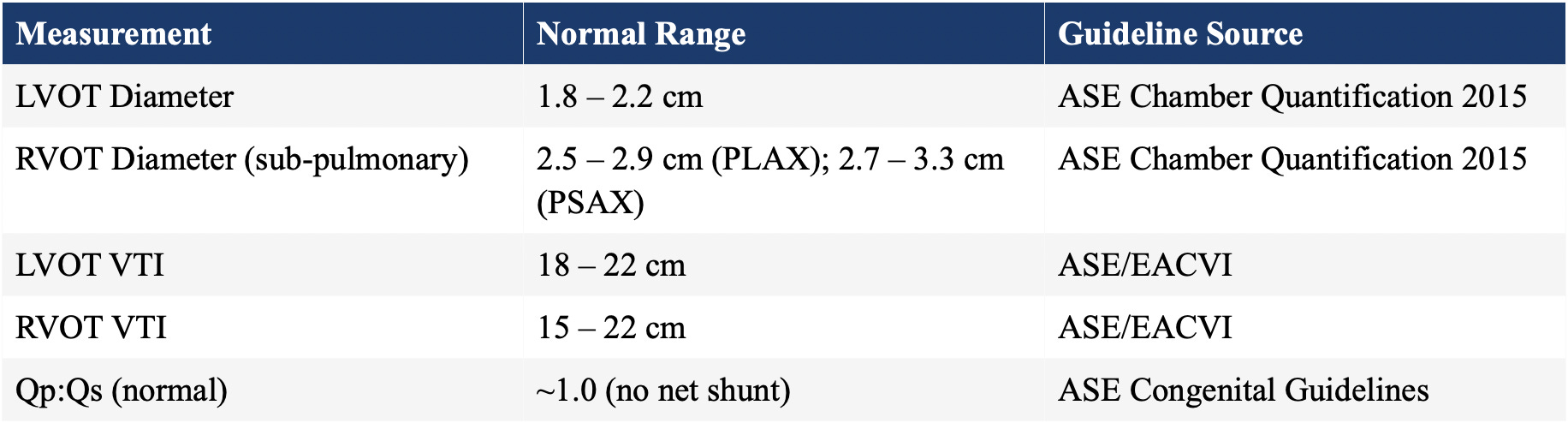 Qp:Qs Explained: Quantifying Hemodynamic Significance in Shunt Lesions