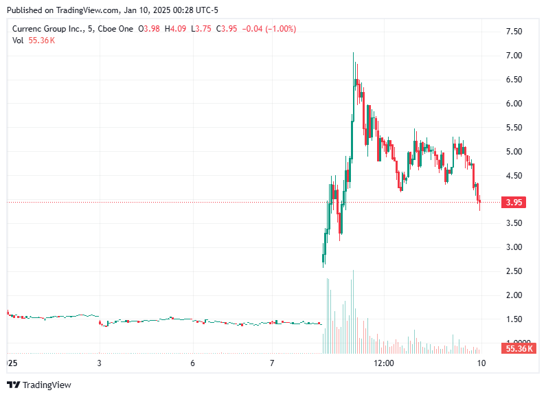 TradingView chart TradingView chart