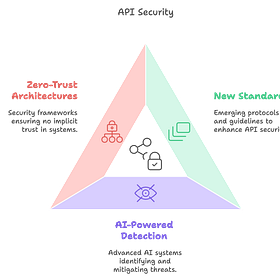 What’s Next for APIs? 4 Key Trends Shaping the Future