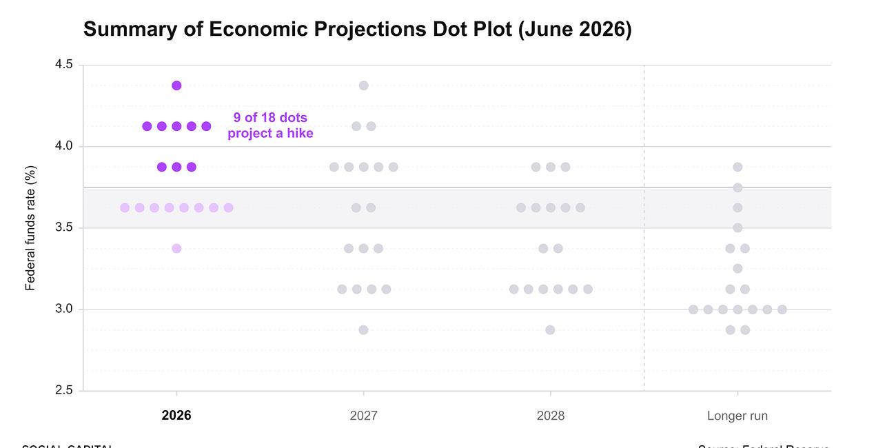 Deep Dive: The Federal Reserve Explained
