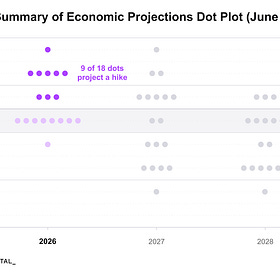 Deep Dive: The Federal Reserve Explained