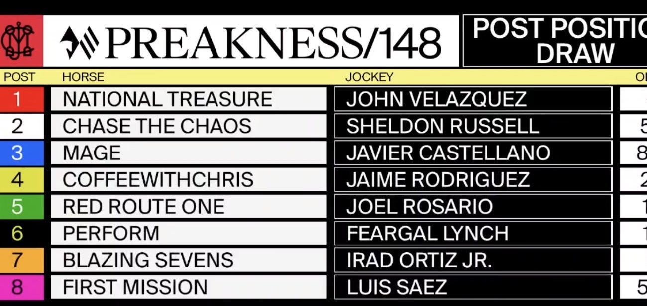 MutStack Preakness Stakes Podcast