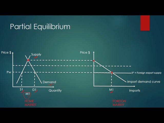 The welfare effects of a tariff (ep. 1) [small country] - YouTube