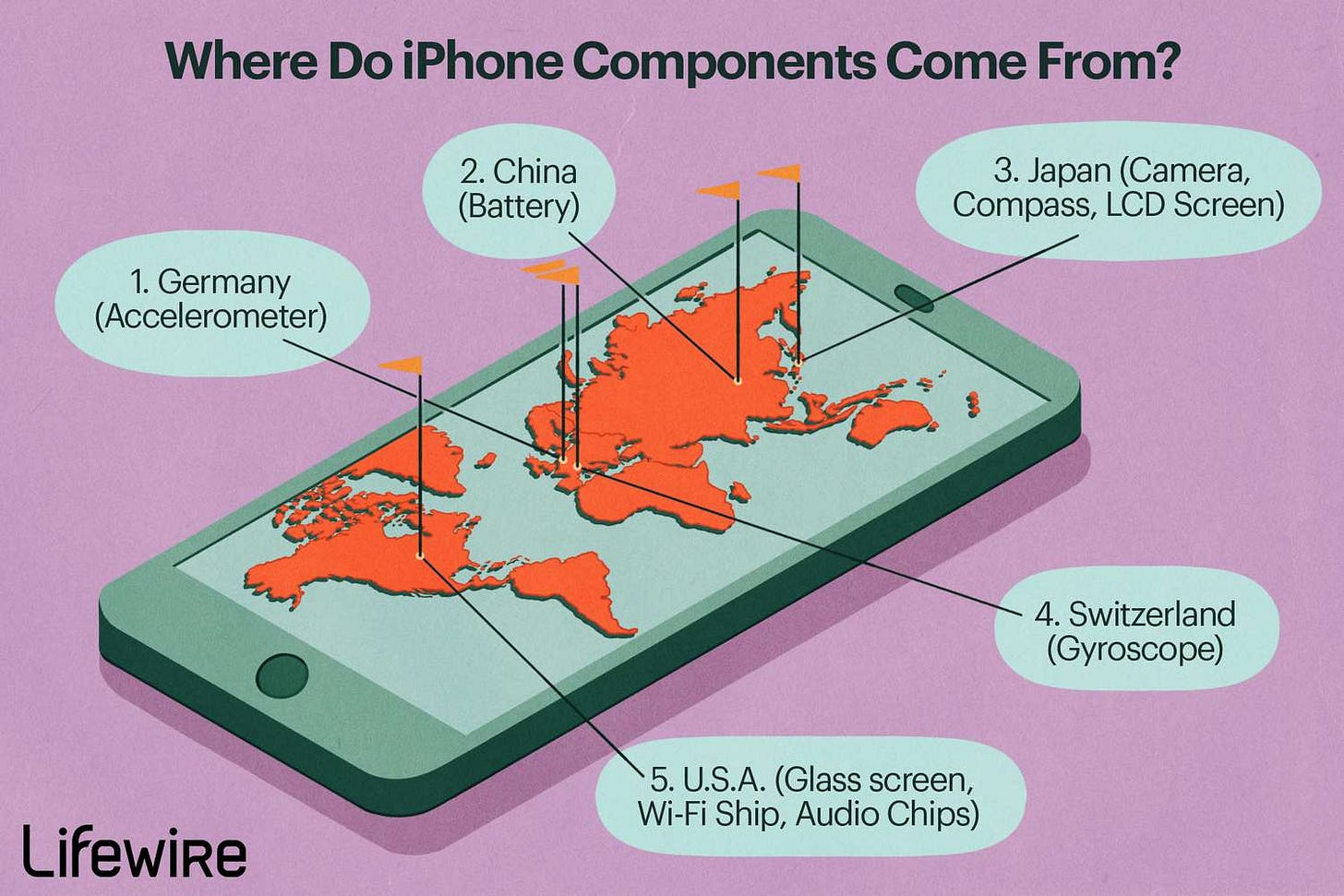 Where Is the iPhone Made? (It's Not Just One Country!)