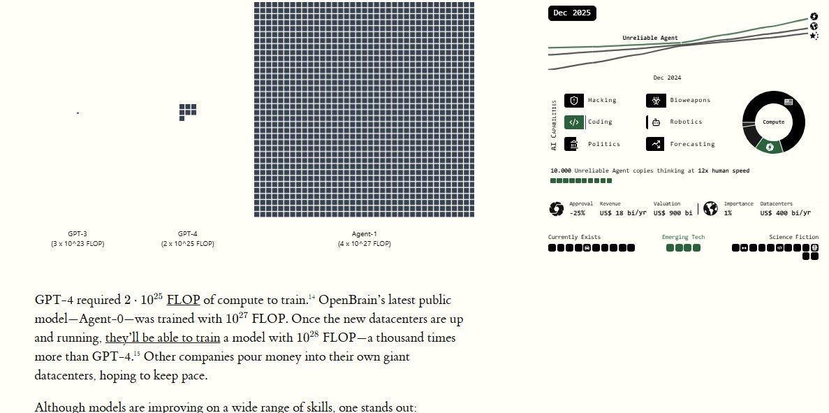 Visual comparison showing GPT model sizes using square grid representations. Includes statistics and technical metrics about AI agent capabilities.