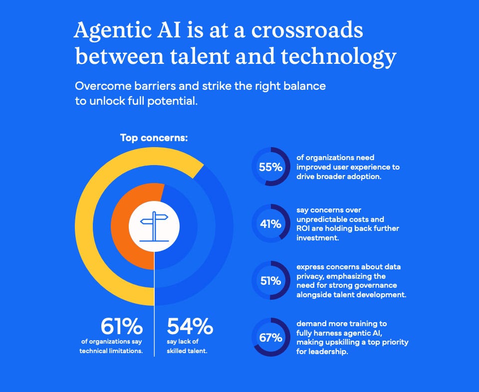 AI Agents Face Scaling Challenges in Enterprises