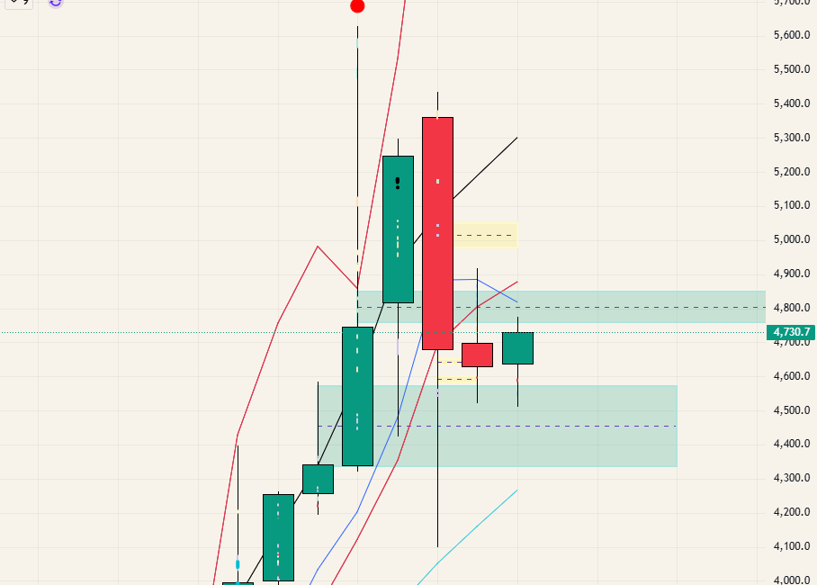 $GOLD - 26.05.10