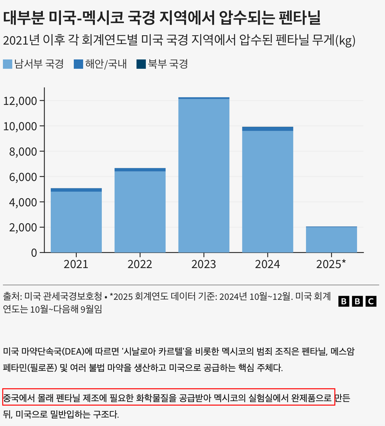 트럼프는 왜 관세로 세계를 뒤흔들었나? 생각보다 기묘한 이야기
