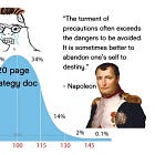 "Don’t Mid-Curve It."