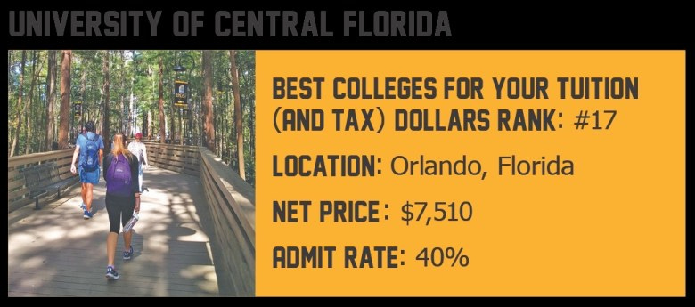 The University of Central Florida: Best Colleges for Your Tuition and Tax Dollars Rank: #17