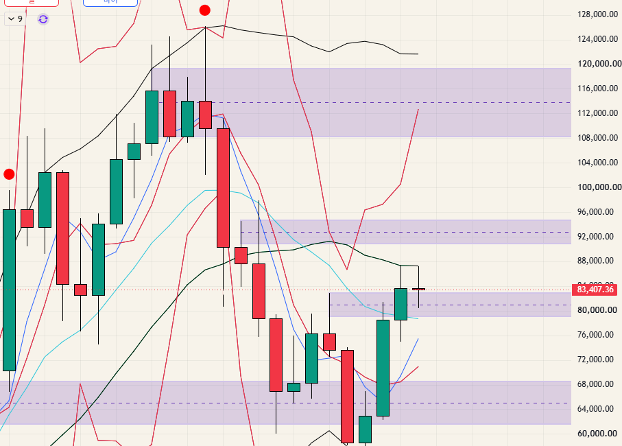 $BTC - 26.10.12
