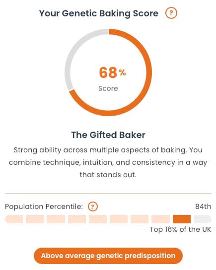 My score of 68% means I might be a decent baker My score of 68% means I might be a decent baker