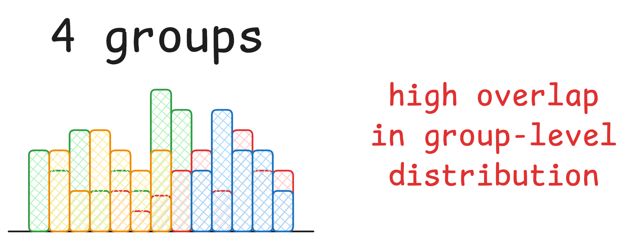 Ridgeline Plots to Depict Multiple Distributions