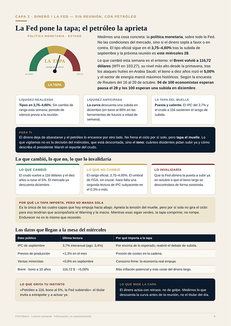 Informe FGA Macro, edición del 25 de octubre de 2026, diez páginas