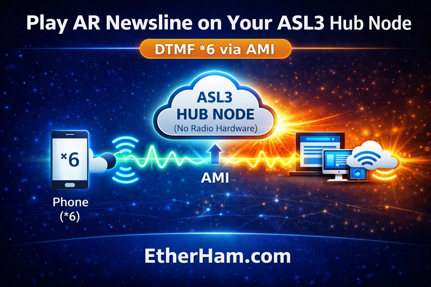 Play the Amateur Radio Newsline on your AllStarLink 3 node