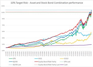 A graph of different colored lines

AI-generated content may be incorrect.