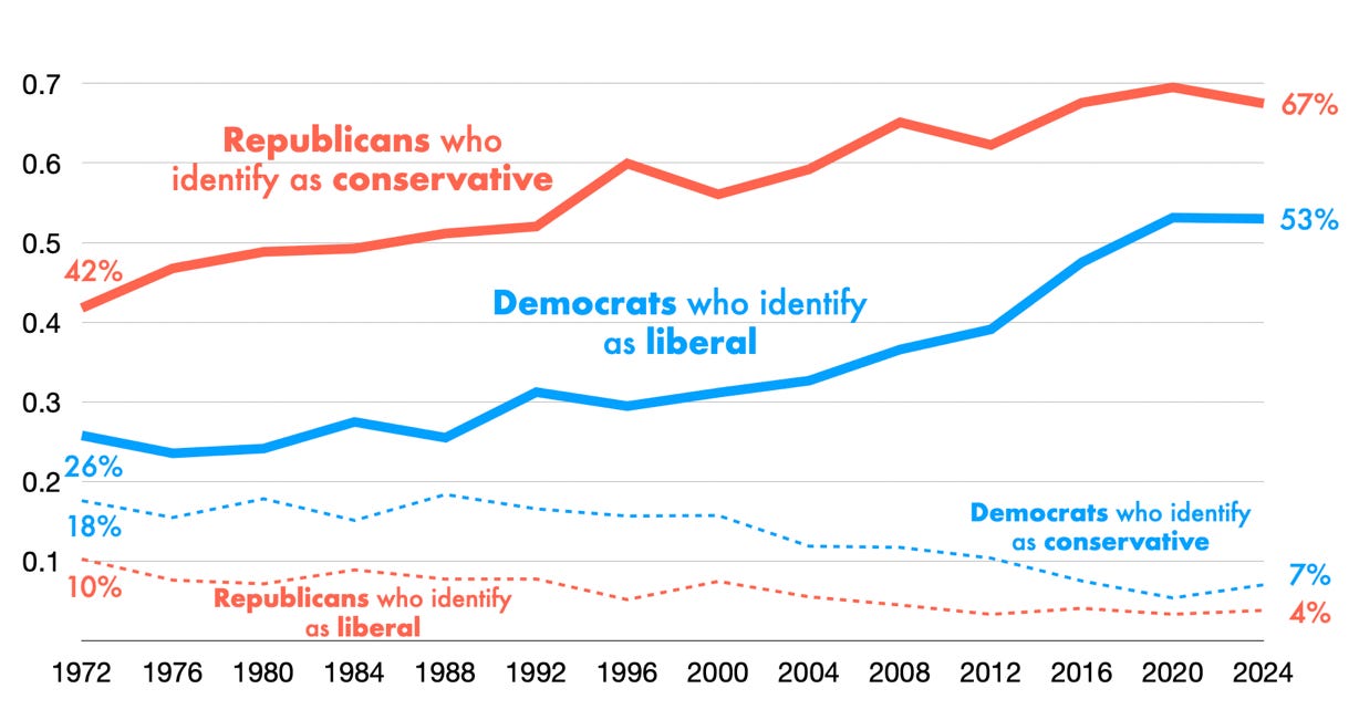 A graph showing the difference between politicians

AI-generated content may be incorrect.