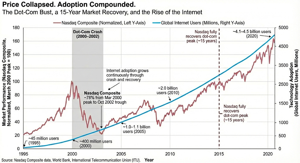 A graph showing the growth of the internet

AI-generated content may be incorrect.