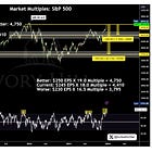 December Market Multiples