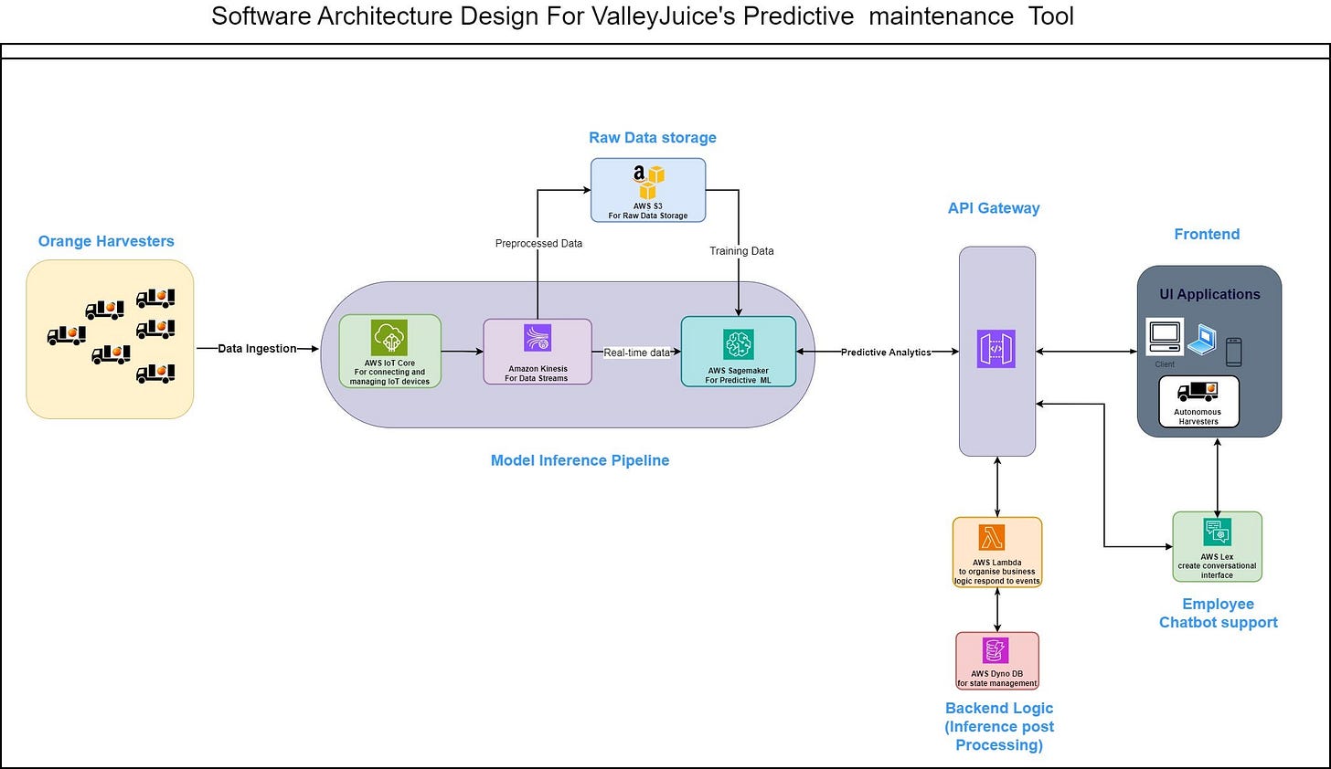 A software architecture diagram