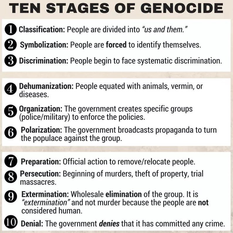 Eric Esrailian on Twitter: "1) Denial is the final stage of genocide.  Following the recent day of remembrance for the victims of the  #ArmenianGenocide &amp; US government recognition, we've seen the usual