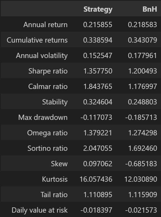 [TECHNICAL INSIGHTS] - ẢNH HƯỞNG CỦA CÁC YẾU TỐ CƠ BẢN TỚI VNINDEX (PHẦN 1)
